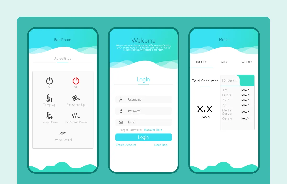 Enerleaf Application